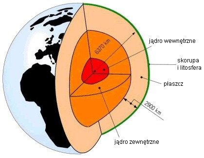 Rys. Przekrój Ziemi z zaznaczonymi powłokami